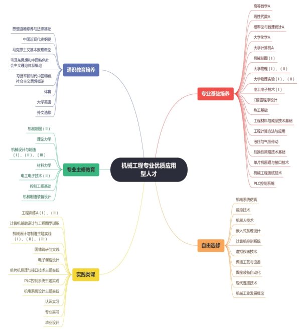 F:\北京石油化工学院工作\本科生招生宣传\机械工程专业优质应用型人才4.jpg