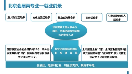 新闻传播学类会展专业介绍（2022年）(1)_05