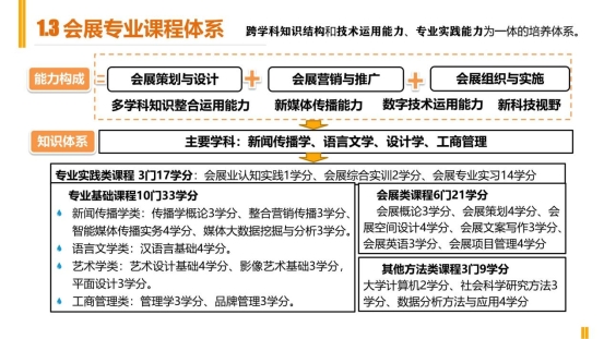 新闻传播学类会展专业介绍（2022年）(1)_09