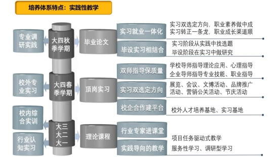 新闻传播学类会展专业介绍（2022年）(1)_11